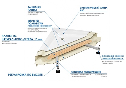 Душевой поддон RIVER WEMOR 70/24 S квадратный Душевой поддон RIVER WEMOR 70/24 S квадратный