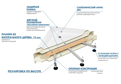 Ванна акриловая RIVER WEMOR 140/70/55 S прямоугольная Ванна акриловая RIVER WEMOR 140/70/55 S прямоугольная